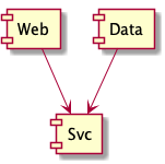 cdi-dependencies-to-satisfy-compiler.png