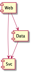 cdi-dependencies-to-satisfy-runtime.png